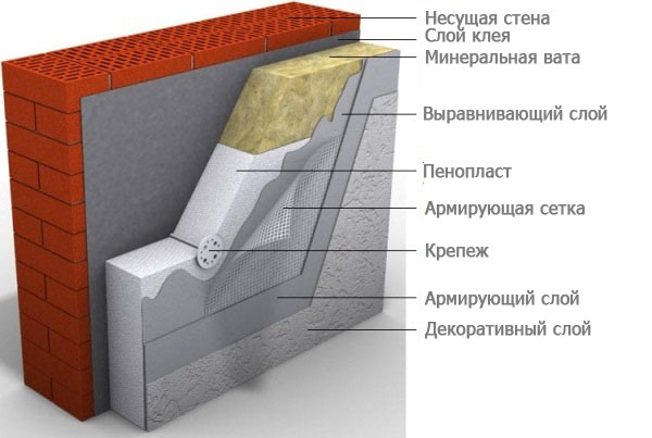 Схема утепления кирпичной стены пенопластом