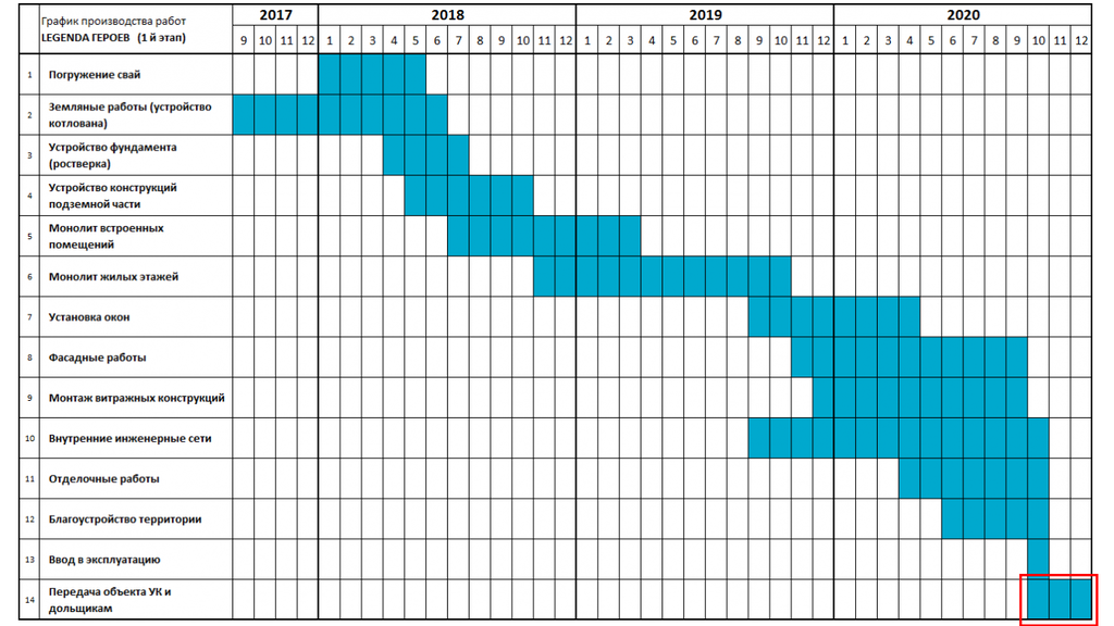 Календарный график многоэтажного жилого дома. Календарный график строительства жилого дома пример. График производства работ. График производствотработ.