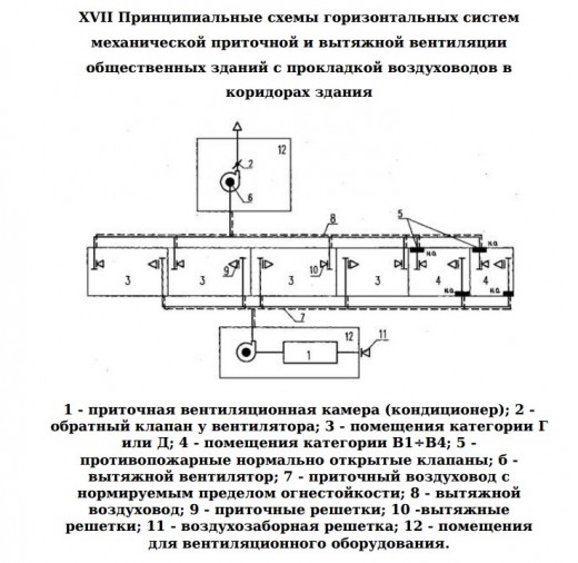 Пример принципиальной схемы 2