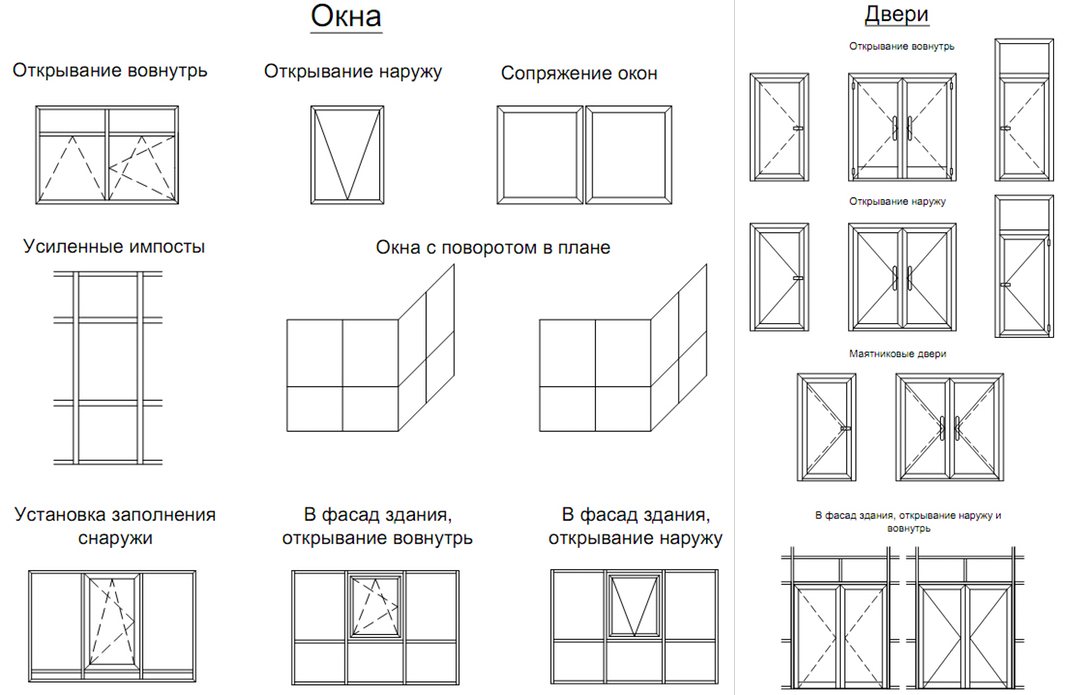 Схема окна чертеж