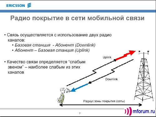 Карта сигналов сотовой связи