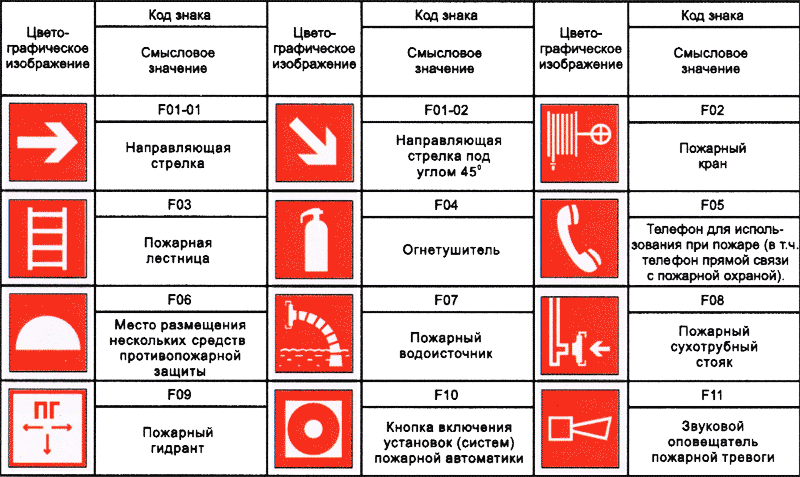 Условные обозначения на плане жилого дома