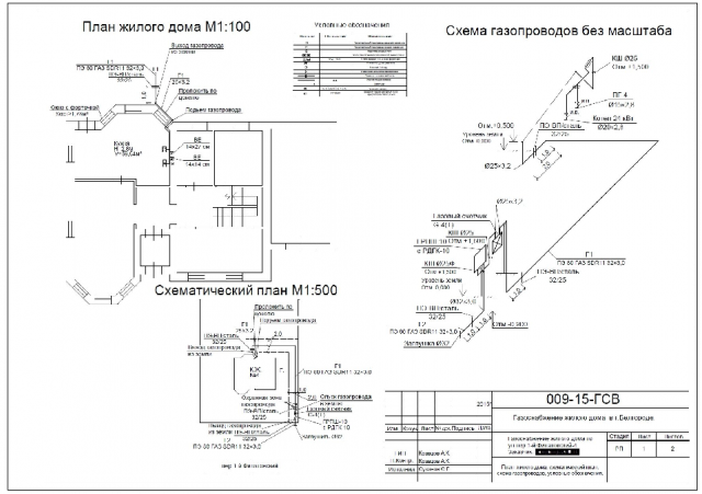 Газификация частного дома