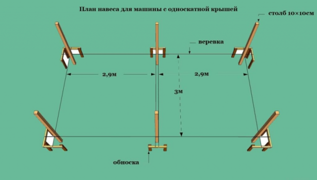 Навес из дерева для машины своими руками