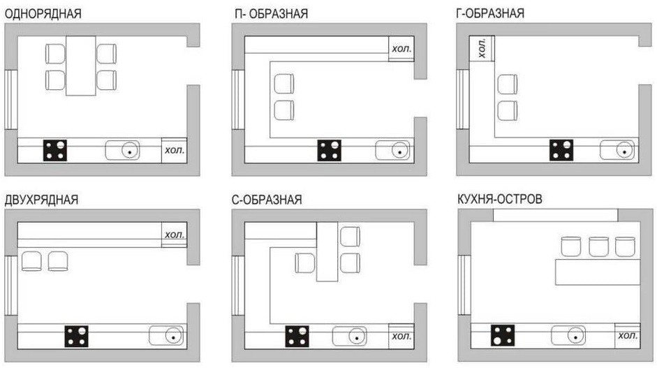 Схемы различных планировок для прямоугольной кухни