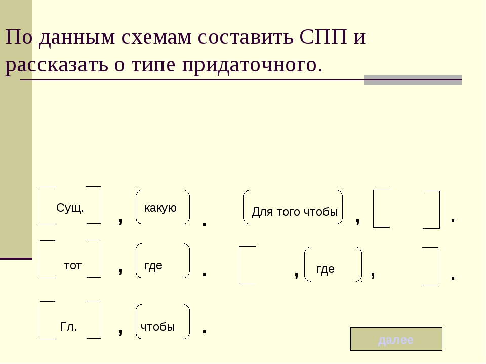 По предложенной схеме составьте. Схема сложного подчинительного предложения. Схема СПП. Схемы сложных подчиненных предложений. Схема СПП предложения.