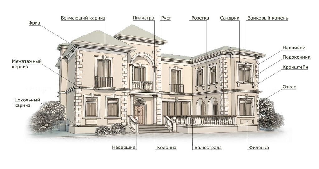 Архитектурные элементы фасада