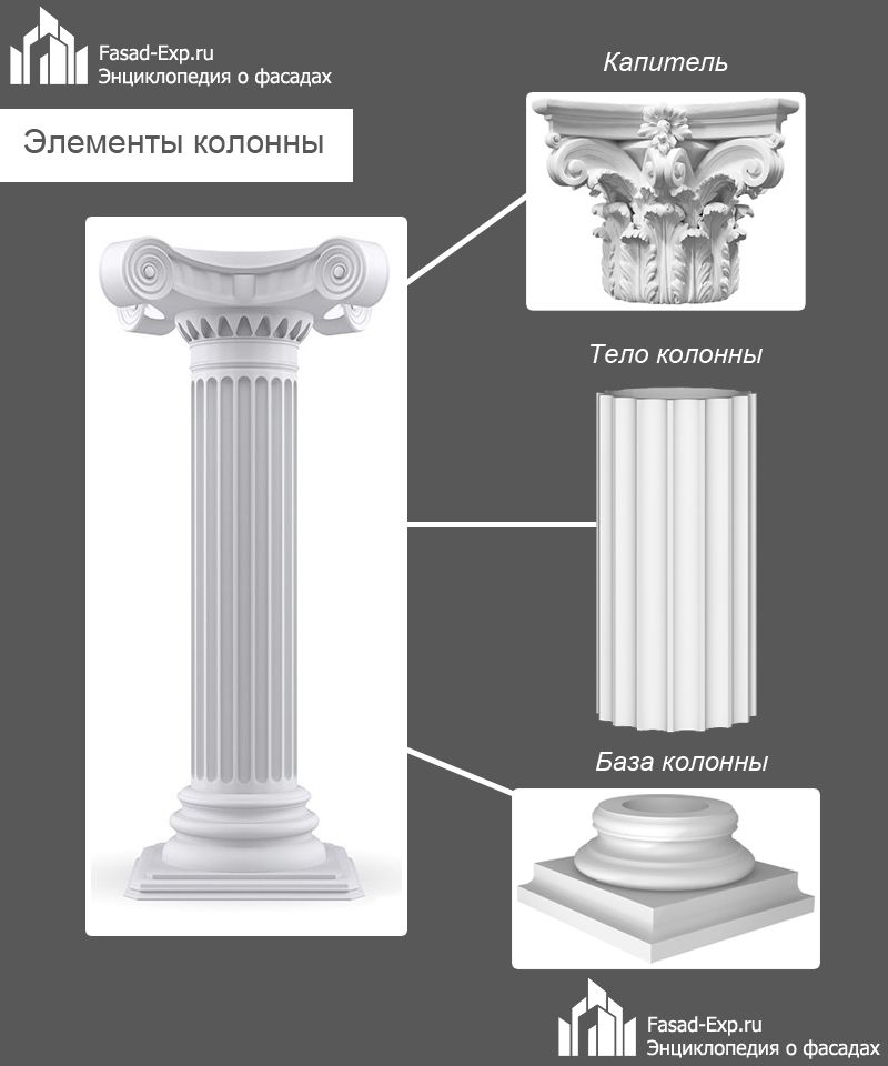 Элементы колонны