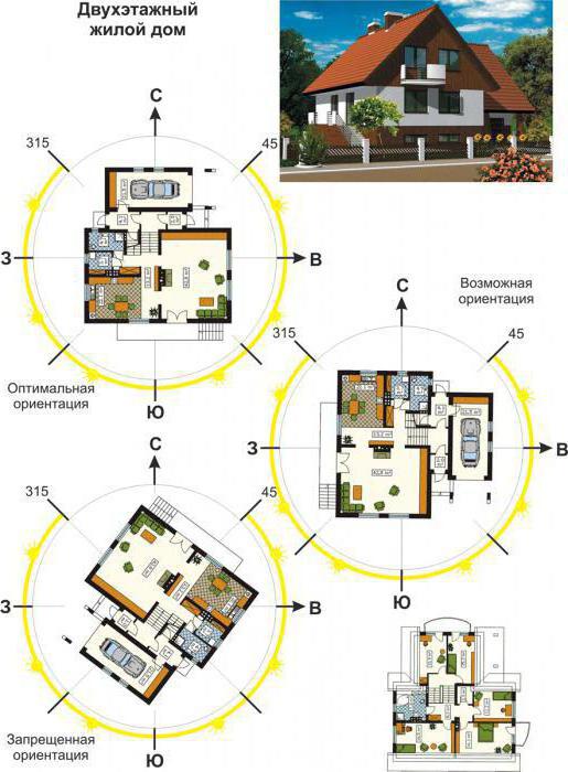 схема расположения дома на участке