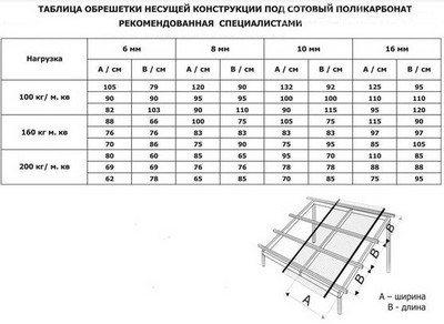 навес из профнастила примыкающий к дому расчет