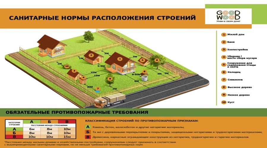 Можно ли строить дом без проекта на собственном участке