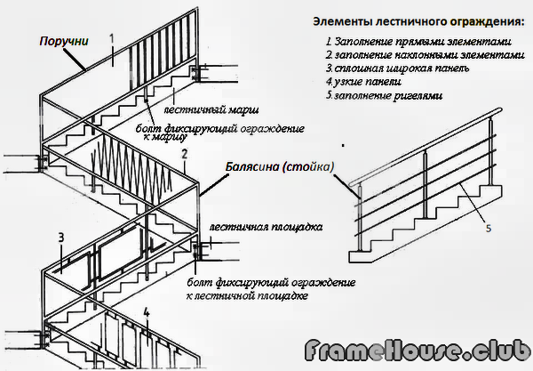 устройство перил