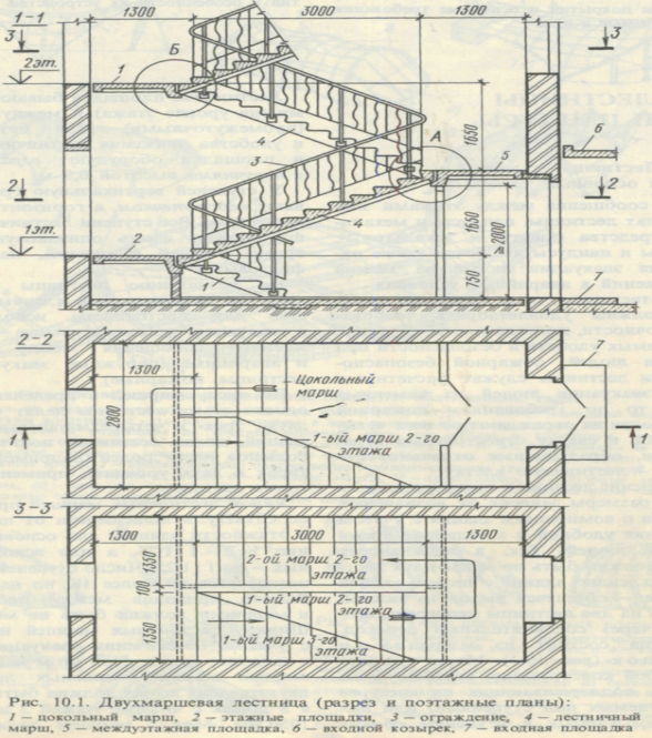 Разрез лестничного марша чертеж