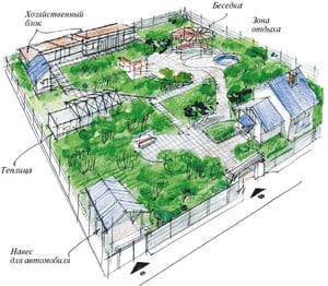 Хозяйственные постройки на участке - схема