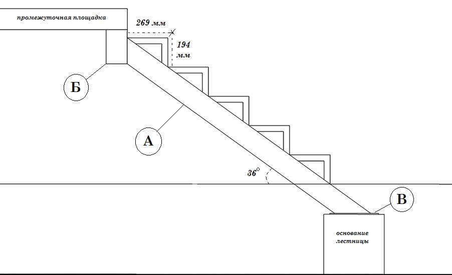 Чертеж косоура лестницы