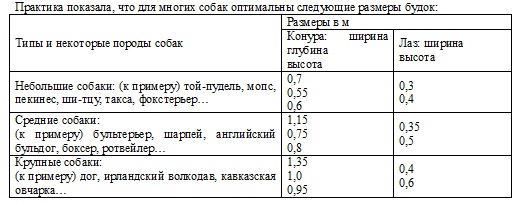 Размеры-будо