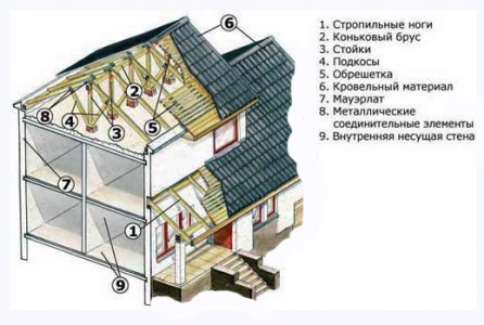 конструктивный план дома