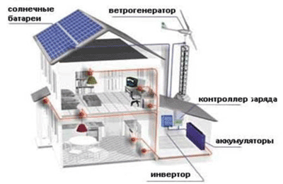 схема устройства солнечных батарей