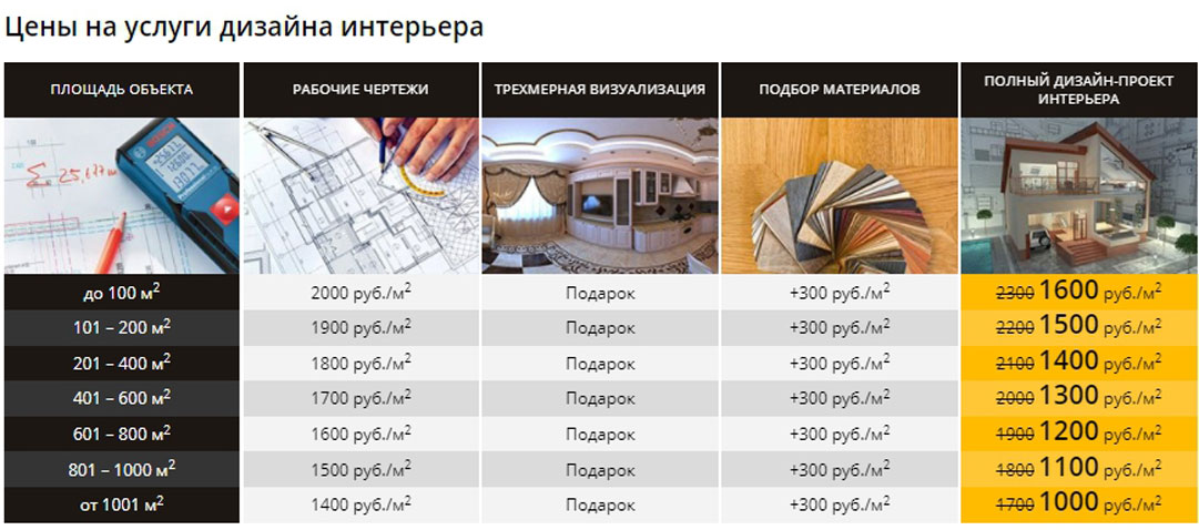 Цены на услуги дизайна интерьера в Москве и области