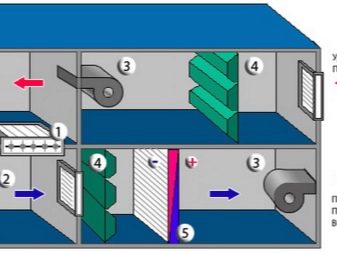 Приточно-вытяжная вентиляция: устройство, применение и советы по выбору