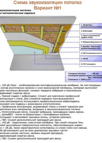 Особенности утепления и звукоизоляции межэтажного перекрытия по деревянным балкам 