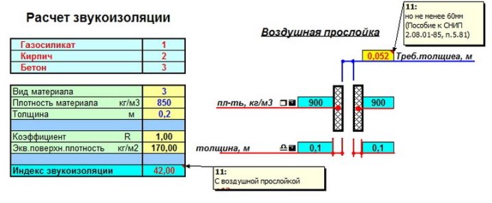 Особенности утепления и звукоизоляции межэтажного перекрытия по деревянным балкам 