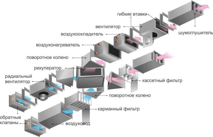 Приточно-вытяжная вентиляция: устройство, применение и советы по выбору