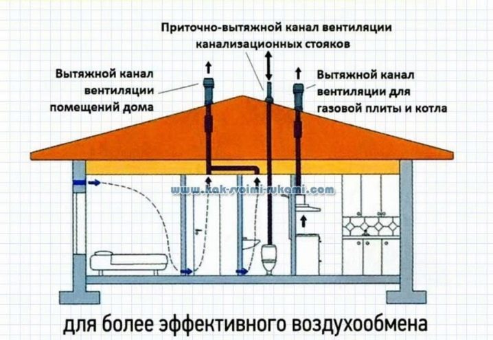 Приточно-вытяжная вентиляция: устройство, применение и советы по выбору