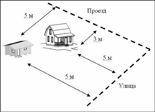 Расстояние от автодороги до дома