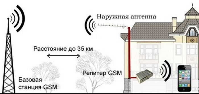 Нормы и правила