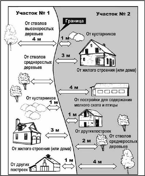 Норма отступа