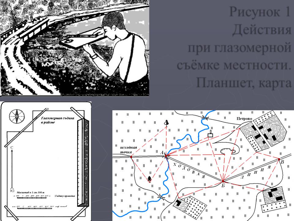 Глазомерная съемка местности. Глазомерная Полярная и маршрутная съёмка местности. Основные \этапы глазомерной полярной съемки. План глазомерной съемки местности. Маршрутная глазомерная съемка.