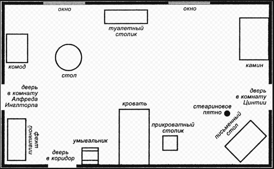 Начертите план комнаты сони объясните почему разговор героев происходит именно в таком пространстве