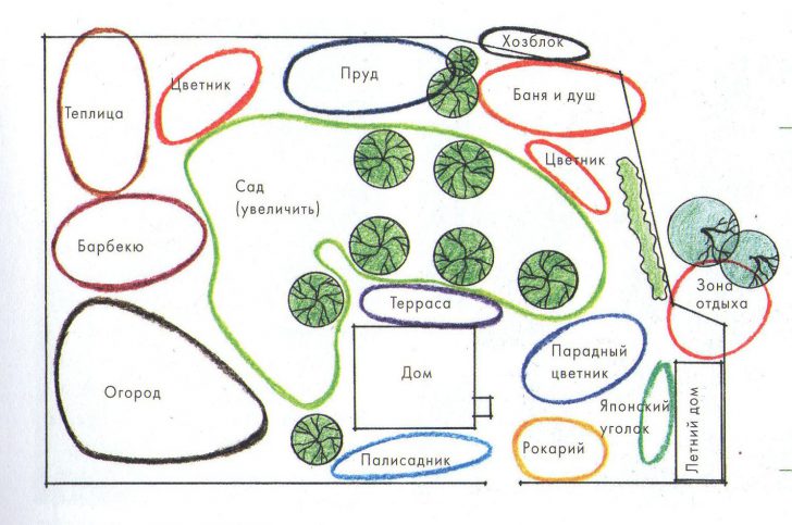 планировка дачного участка