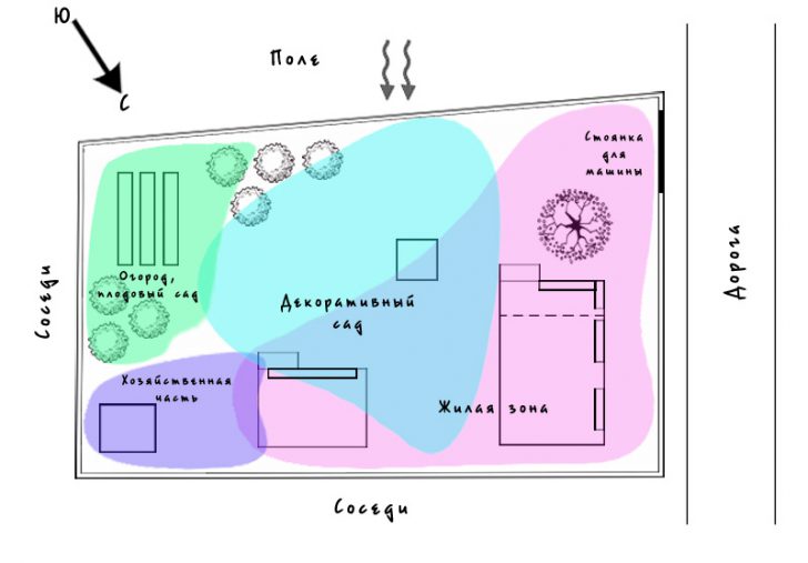 планировка дачного участка