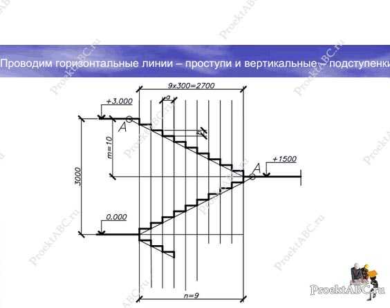 Как нарисовать лестницу в автокаде