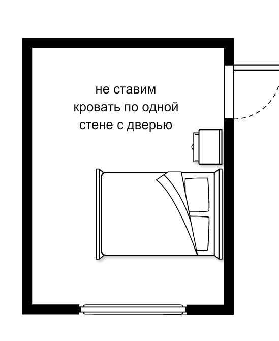 Планировка комнаты 13 м2